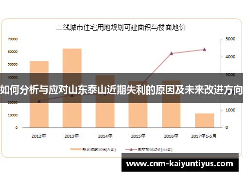 如何分析与应对山东泰山近期失利的原因及未来改进方向