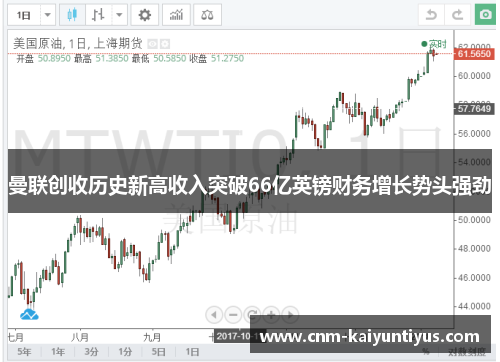 曼联创收历史新高收入突破66亿英镑财务增长势头强劲