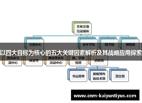 以四大目标为核心的五大关键因素解析及其战略应用探索