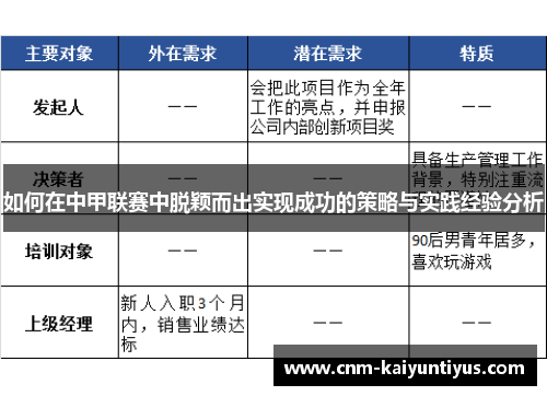 如何在中甲联赛中脱颖而出实现成功的策略与实践经验分析