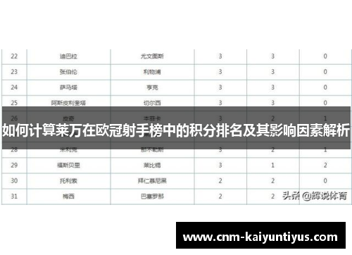 如何计算莱万在欧冠射手榜中的积分排名及其影响因素解析