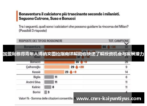 加盟利雅得青年人博纳文图拉指南详解助你快速了解投资机会与发展潜力 加盟利雅得青年人博纳文图拉指南详解助你快速了解投资机会与发展潜力