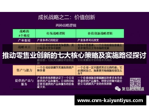 推动零售业创新的七大核心策略及实施路径探讨