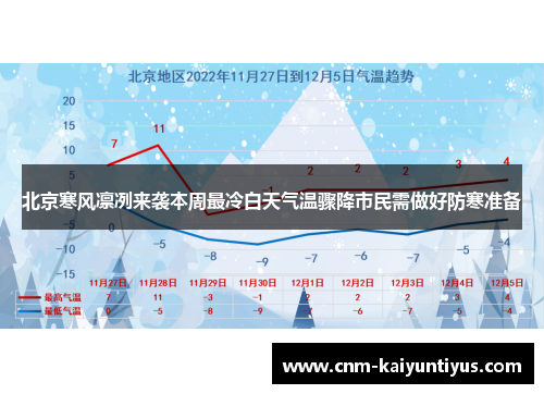 北京寒风凛冽来袭本周最冷白天气温骤降市民需做好防寒准备