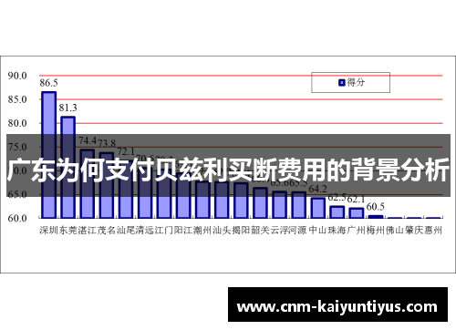 广东为何支付贝兹利买断费用的背景分析