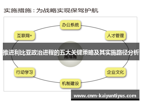 推进利比亚政治进程的五大关键策略及其实施路径分析