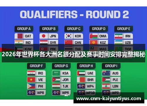 2026年世界杯各大洲名额分配及赛事时间安排完整揭秘