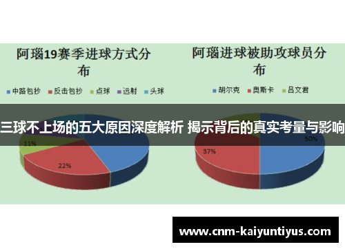 三球不上场的五大原因深度解析 揭示背后的真实考量与影响