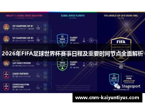 2026年FIFA足球世界杯赛事日程及重要时间节点全面解析