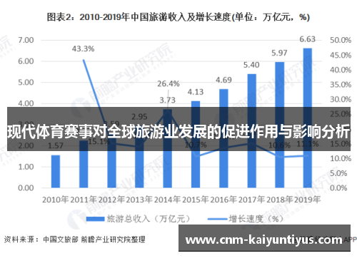 现代体育赛事对全球旅游业发展的促进作用与影响分析
