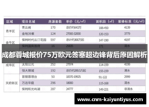 成都蓉城报价75万欧元签塞超边锋背后原因解析