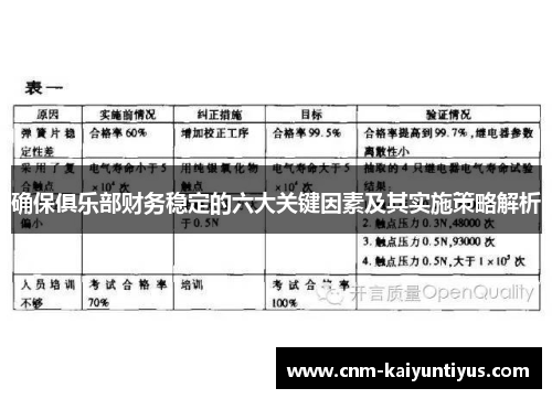 确保俱乐部财务稳定的六大关键因素及其实施策略解析